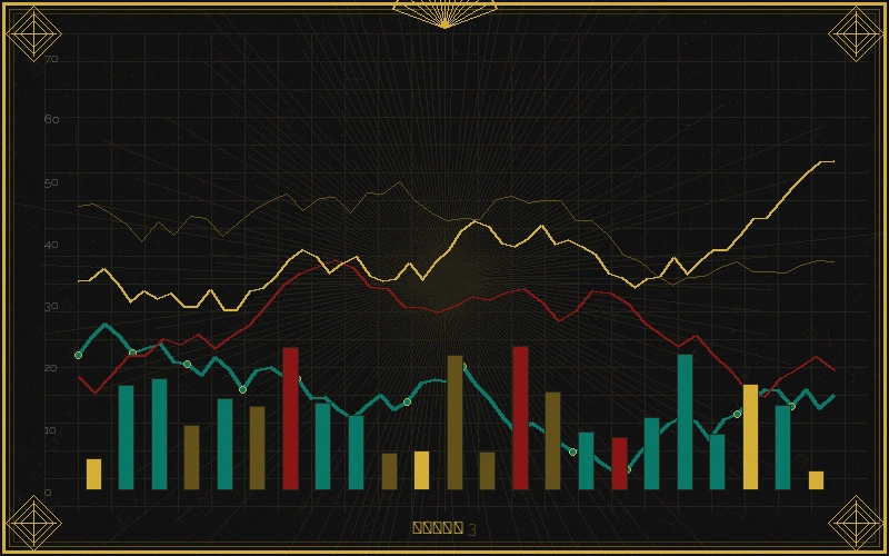 加大开奖福彩3d个位振幅走势分析图